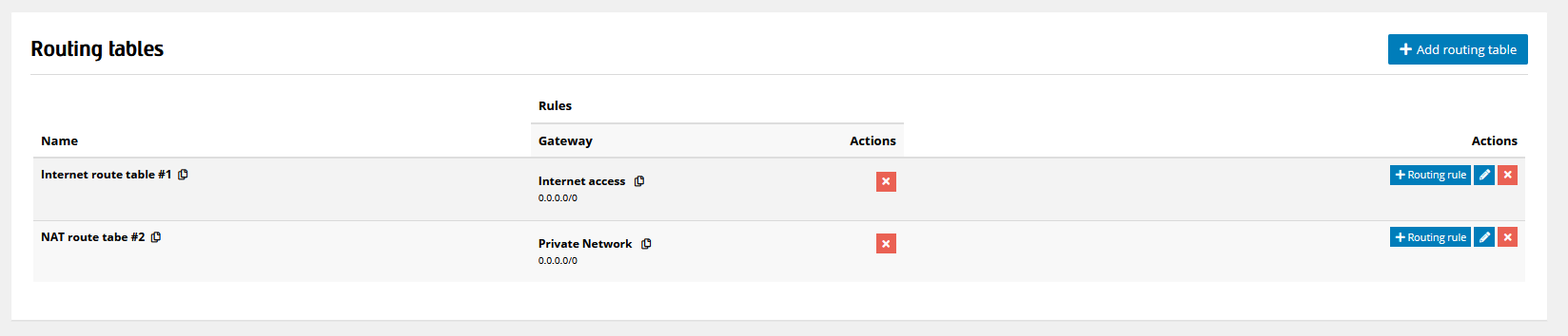 VDC Network with Internet access using NAT