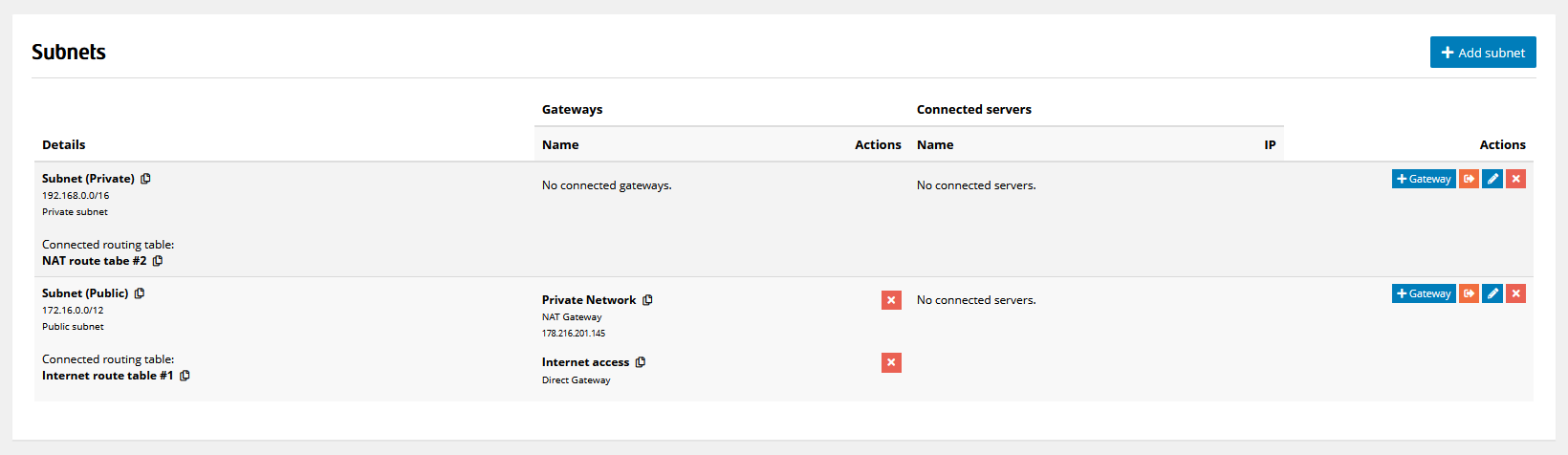 Network diagram of VDC with internet access using NAT